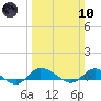 Tide chart for Blake Cove, Chincoteague Island, Virginia on 2024/03/10