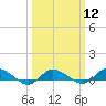 Tide chart for Blake Cove, Chincoteague Island, Virginia on 2024/03/12