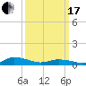 Tide chart for Blake Cove, Chincoteague Island, Virginia on 2024/03/17