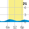 Tide chart for Blake Cove, Chincoteague Island, Virginia on 2024/03/21
