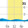 Tide chart for Blake Cove, Chincoteague Island, Virginia on 2024/03/31