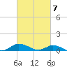 Tide chart for Blake Cove, Chincoteague Island, Virginia on 2024/03/7