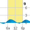Tide chart for Blake Cove, Chincoteague Island, Virginia on 2024/03/9