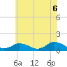 Tide chart for Lewis Creek, Chincoteague Island, Virginia on 2021/06/6