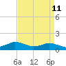 Tide chart for Lewis Creek, Chincoteague Island, Virginia on 2022/04/11