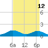 Tide chart for Lewis Creek, Chincoteague Island, Virginia on 2022/04/12