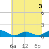 Tide chart for Lewis Creek, Chincoteague Island, Virginia on 2022/07/3