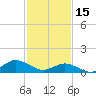 Tide chart for Lewis Creek, Chincoteague Island, Virginia on 2023/02/15