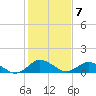 Tide chart for Lewis Creek, Chincoteague Island, Virginia on 2023/02/7