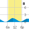 Tide chart for Lewis Creek, Chincoteague Island, Virginia on 2023/02/8