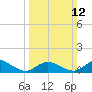 Tide chart for Lewis Creek, Chincoteague Island, Virginia on 2023/03/12