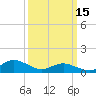 Tide chart for Lewis Creek, Chincoteague Island, Virginia on 2023/03/15