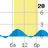 Tide chart for Lewis Creek, Chincoteague Island, Virginia on 2023/03/20