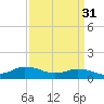 Tide chart for Lewis Creek, Chincoteague Island, Virginia on 2023/03/31