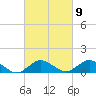 Tide chart for Lewis Creek, Chincoteague Island, Virginia on 2023/03/9