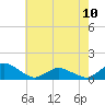 Tide chart for Lewis Creek, Chincoteague Island, Virginia on 2023/05/10