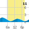Tide chart for Lewis Creek, Chincoteague Island, Virginia on 2023/05/11