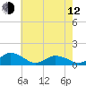 Tide chart for Lewis Creek, Chincoteague Island, Virginia on 2023/05/12