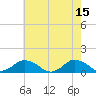 Tide chart for Lewis Creek, Chincoteague Island, Virginia on 2023/05/15
