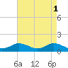 Tide chart for Lewis Creek, Chincoteague Island, Virginia on 2023/05/1