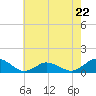 Tide chart for Lewis Creek, Chincoteague Island, Virginia on 2023/05/22