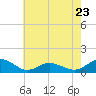Tide chart for Lewis Creek, Chincoteague Island, Virginia on 2023/05/23