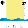 Tide chart for Lewis Creek, Chincoteague Island, Virginia on 2023/05/27