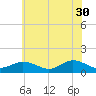 Tide chart for Lewis Creek, Chincoteague Island, Virginia on 2023/05/30