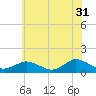 Tide chart for Lewis Creek, Chincoteague Island, Virginia on 2023/05/31