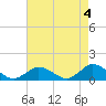 Tide chart for Lewis Creek, Chincoteague Island, Virginia on 2023/05/4