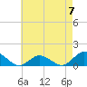 Tide chart for Lewis Creek, Chincoteague Island, Virginia on 2023/05/7