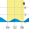 Tide chart for Lewis Creek, Chincoteague Island, Virginia on 2023/05/9