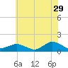 Tide chart for Lewis Creek, Chincoteague Island, Virginia on 2023/06/29