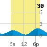 Tide chart for Lewis Creek, Chincoteague Island, Virginia on 2023/06/30