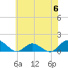 Tide chart for Lewis Creek, Chincoteague Island, Virginia on 2023/06/6