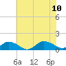 Tide chart for Lewis Creek, Chincoteague Island, Virginia on 2023/07/10