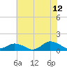 Tide chart for Lewis Creek, Chincoteague Island, Virginia on 2023/07/12