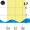Tide chart for Lewis Creek, Chincoteague Island, Virginia on 2023/07/17