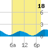 Tide chart for Lewis Creek, Chincoteague Island, Virginia on 2023/07/18