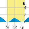 Tide chart for Lewis Creek, Chincoteague Island, Virginia on 2023/07/6