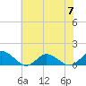 Tide chart for Lewis Creek, Chincoteague Island, Virginia on 2023/07/7