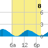 Tide chart for Lewis Creek, Chincoteague Island, Virginia on 2023/07/8