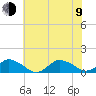 Tide chart for Lewis Creek, Chincoteague Island, Virginia on 2023/07/9