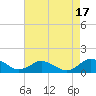 Tide chart for Lewis Creek, Chincoteague Island, Virginia on 2023/08/17