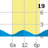 Tide chart for Lewis Creek, Chincoteague Island, Virginia on 2023/08/19