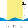 Tide chart for Lewis Creek, Chincoteague Island, Virginia on 2023/08/21