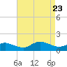 Tide chart for Lewis Creek, Chincoteague Island, Virginia on 2023/08/23