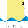 Tide chart for Lewis Creek, Chincoteague Island, Virginia on 2023/08/2