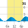 Tide chart for Lewis Creek, Chincoteague Island, Virginia on 2023/08/31