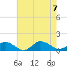 Tide chart for Lewis Creek, Chincoteague Island, Virginia on 2023/08/7